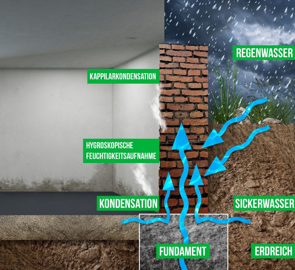 Boden-Wand Anschluss Illustration 2