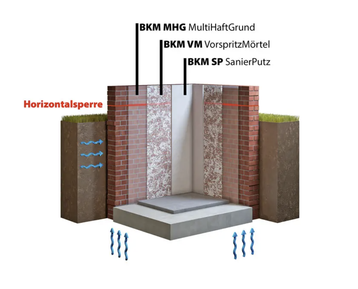 Sanierputzarbeiten Illustration